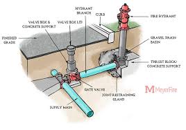 breaking down components of a fire hydrant