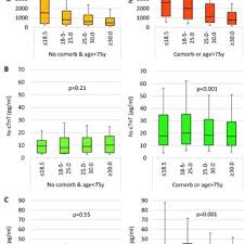 Jay N. Cohn's research works