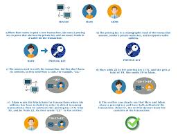 Transact efficiently and safely, with low fees, while ensuring digital transactions remain private. What The Hell Is Zcash A Currency That Truly Preserves Anonymity