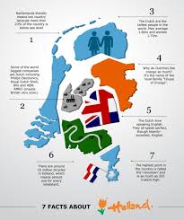 7 Cool Facts About Holland Infographic Holland Learn Dutch Holland Netherlands