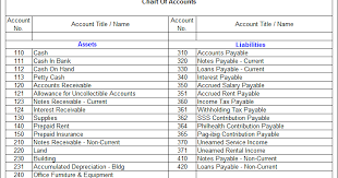 Dcaa Compliant Chart Of Accounts Example Sbir Academy L