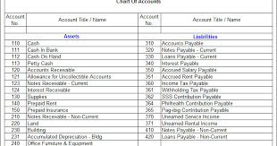 dcaa compliant chart of accounts example sbir academy l