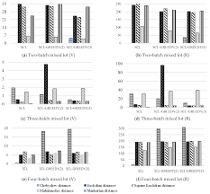 Algorithms | Free Full-Text | Clustering Algorithm with a Greedy  Agglomerative Heuristic and Special Distance Measures
