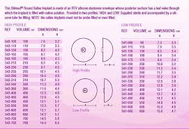 61 comprehensive mentor saline implants size chart