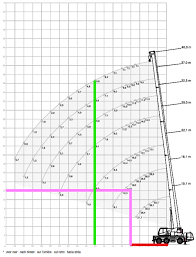 What Size Crane Do I Need Free Guide Synergy Lifting