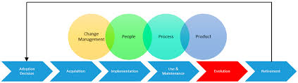 Systems Free Full Text Evolution Of Erp Systems In The Cloud A Study On System Updates Html