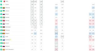 Belgien russland experten prognose, wettquoten, statistiken inkl. Wettquoten Spezial Diese Zehn Lander Tippen Die Buchmacher Ins Finale Esc Kompakt