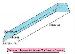 Galian adalah pekerjaan menggali yang berhubungan dengan pembuatan fondasi, dalam dan lebarnya. Cara Menghitung Volume M3 Galian Tanah Pondasi Dengan Rumus Gampang Arafuru