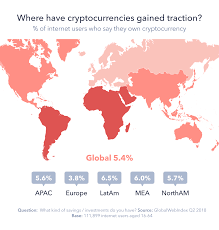 How To Decrypt The Cryptocurrency Consumer Globalwebindex