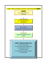 Carta organisasi sekolah 2013 by sm sains labuan 4849 views. Carta Organisasi Panitia Matematik Doc