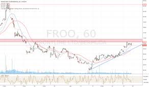 Fro Stock Price And Chart Osl Fro Tradingview