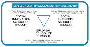 Maybe you would like to learn more about one of these? Was Ist Social Entrepreneurship Und Was Sind Social Entrepreneure