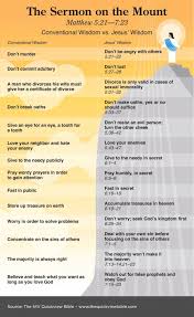 The Quick View Bible The Sermon On The Mount Quick View Bible Bible Knowledge Bible Facts