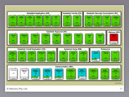 parking lot chart aesthetics feature driven development