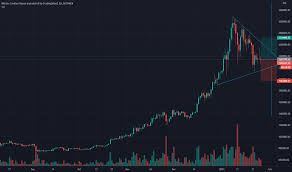 The page provides data about today's value of one bitcoin in indian rupees. Btcinr Charts And Quotes Tradingview India