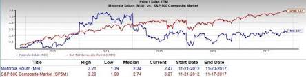 Is Motorola Solutions Msi A Great Stock For Value