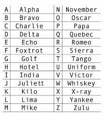 Alpha Beta Charlie Delta Chart Google Search Army Letters Alphabet Alpha