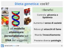 Dieta Dukan Funziona Menu Di Esempio Schema Delle Fasi Ricette E Controindicazioni
