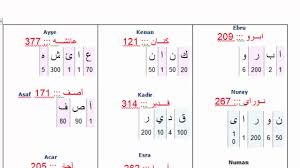 ebced hesabi nasil yapilir isim analizi nasil yapilir isminizin esmasi nasil bulunur youtube dualar okuma calismasi kitap