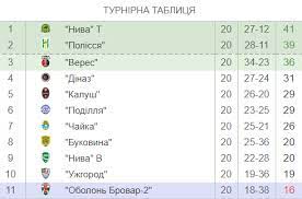 Поздравляю болельщиков с тем, что мы вернули в харьков премьер. Konferenciya Pfl Stav Vidomij Format Vilotu Ta Obminu Mizh Ligami