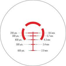 product review vortex strike eagle 1 6x24mm the gun rack