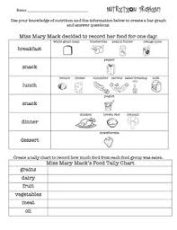 food group nutrition graph