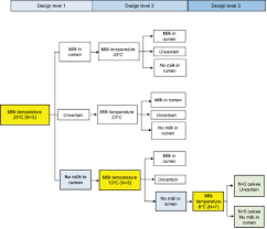 This pandemic undoubtedly has a wide impact on businesses. Randomized Response Surface Pathway Design With Odd Response Outcomes Oajct