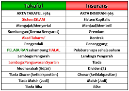 Maybe you would like to learn more about one of these? Rahsia Pentingnya Memiliki Skim Perlindungan Yang Ramai Tidak Tahu Sekejung Com