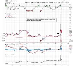The average price target represents a 20.48% increase from the last. Lessons Learned From Trading In Nokia Nyse Nok Seeking Alpha