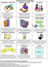 Activating Prior Knowledge Recipe Hair Food Diy Classroom Strategies Teaching Strategies Teaching Literacy