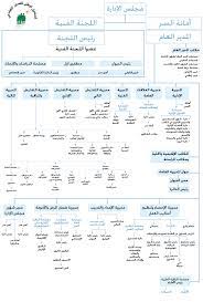 Maybe you would like to learn more about one of these? Ø§Ù„ØµÙ†Ø¯ÙˆÙ‚ Ø§Ù„ÙˆØ·Ù†ÙŠ Ù„Ù„Ø¶Ù…Ø§Ù† Ø§Ù„Ø¥Ø¬ØªÙ…Ø§Ø¹ÙŠ Ø§Ù„Ù‡ÙŠÙƒÙ„ÙŠØ©