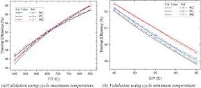 Waste Heat Recuperation in Advanced Supercritical CO2 Power Cycles ...