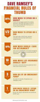Discover How Much House You Can Afford According To Dave Ramsey And See His Other Important Rules Of Thu Dave Ramsey Budgeting Finances Credit Card Debt Payoff