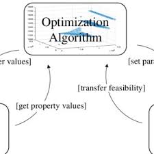 Business create a business account for your cafè, church, school, etc. Design Sections For The Coffee Machine Download Scientific Diagram
