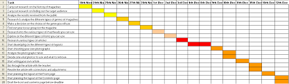 Gantt Chart Parm Media