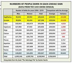 Everything to know about the curious air sign as a gemini and astrologer, i have to be real though. Which Is The Most Unique Zodiac Sign Quora