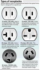 Moving To The Country How To Replace An Electrical Outlet Home Electrical Wiring Electrical Wiring Electrical Installation
