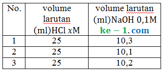 Soal dan pembahasan titrasi asam basa. Soal Pg Pembahasan Stoikiometri Titrasi Asam Basa Gupak Com