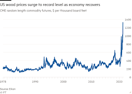 Maybe you would like to learn more about one of these? Lumber Party Economic Bounce Fuels Us Wood Price Rally Financial Times