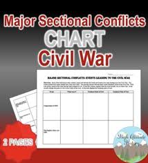 Sectional Conflicts Events Leading To Civil War Chart This Chart Graphic Organizer Helps Students Visually Civil War Civilization Social Studies Resources