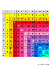 free multiplication chart up to 12x12 multiplication chart