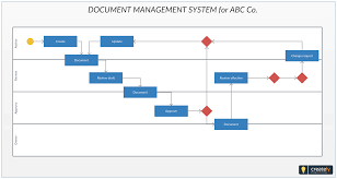 Activity Diagram For Document Management System An Example