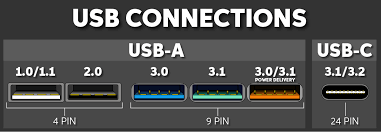 How Do I Know If My Computer Has Usb 3.0 Ports? | Sweetwater