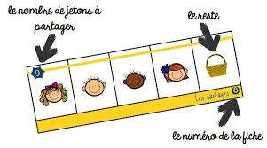 La Maternelle De Laurene Cartes Boites A Compter Partage Laurene powell jobs (born november 6, 1963) is an american billionaire heiress, businesswoman, executive and the founder of emerson collective, an organization that. la maternelle de laurene blogger