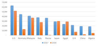 6 malaysia and coffee culture culture is the entire complex of ideas and material objects that the people of a society (or group) have adopted for carrying out their collective life.7 this term fits with the malaysia coffee culture which has adopted from arrivals of branded retails outlet such as coffee bean and starbucks in the local market. Https Apps Fas Usda Gov Newgainapi Api Report Downloadreportbyfilename Filename Coffee 20annual Jakarta Indonesia 5 15 2019 Pdf