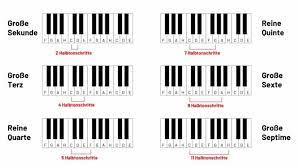 Akkorde für klavier vertehen : Akkorde Lernen Einfach Gemacht Grundlagen Basiswissen Delamar De