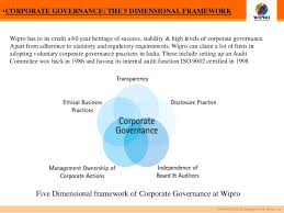 A Sectorial Analysis On Wipro By Zeeshan Hasan
