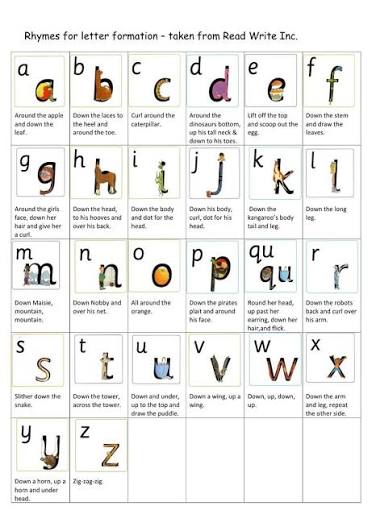 Ss Aidan and Oswald RC Primary School - Phonics