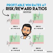 Ever Wondered How Many Trades You Need To Win To Remain Profitable Comment Your Ideal Win Rate Trading Charts Forex Trading Quotes Forex Trading Training