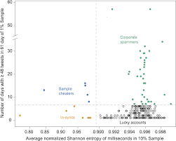 Ask pretty much anyone and they will tell you 365, except for leaps years which have 366. Tampering With Twitter S Sample Api Epj Data Science Full Text